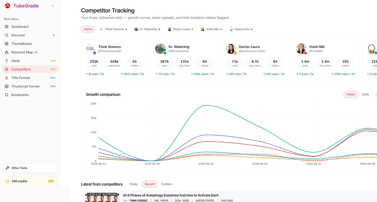 TubeGrade Competitor Tracking — growth chart and latest uploads of rival channels