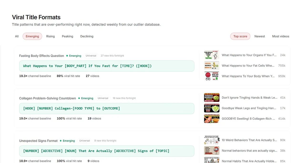 TubeGrade Title Format — viral title templates with example videos